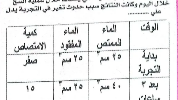 617 سؤالاً لمراجعة ليلة امتحان الأحياء للثانوية العامة 2025