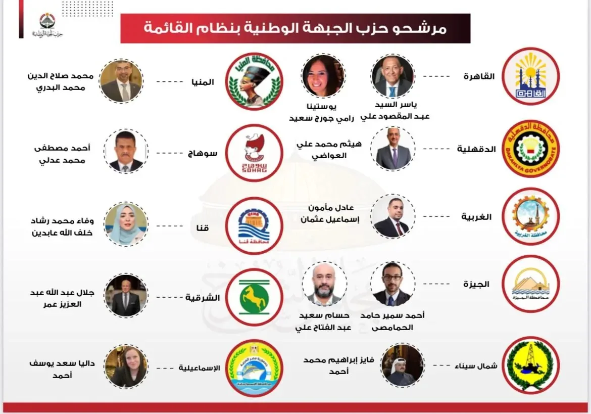حزب الجبهة الوطنية يكشف عن أسماء مرشحيه في القائمة الوطنية لانتخابات مجلس الشيوخ حزب الجبهة الوطنية يكشف عن أسماء مرشحيه في القائمة الوطنية لانتخابات مجلس الشيوخ