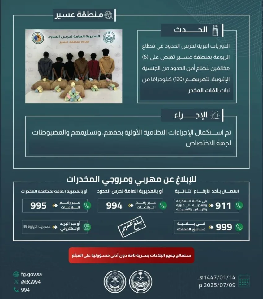 حرس الحدود في عسير يعتقل 6 أشخاص مخالفين لنظام الأمن الحدود بسبب تهريب 120 كيلوغرامًا من نبتة القات المخدرة. حرس الحدود في عسير يعتقل 6 أشخاص مخالفين لنظام الأمن الحدود بسبب تهريب 120 كيلوغرامًا من نبتة القات المخدرة.