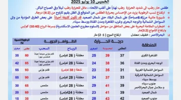 تحذير من الأرصاد: ضباب كثيف ورياح قوية تؤثر على البلاد اليوم