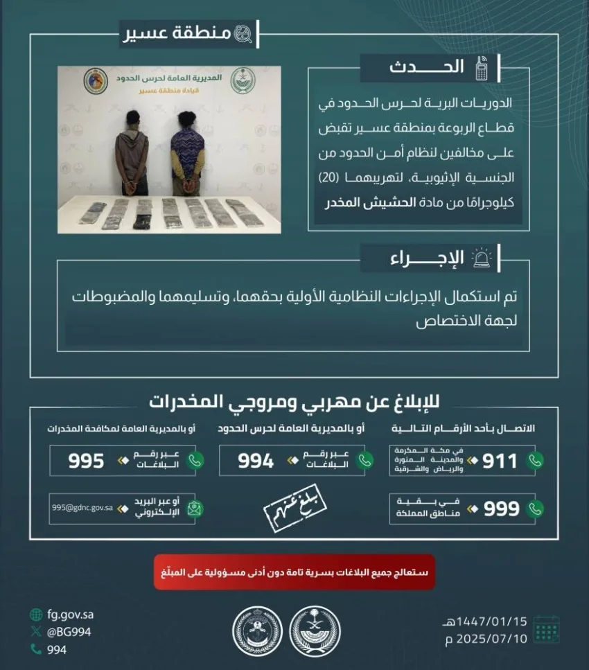قوات حرس الحدود في عسير تعتقل مخالفين لنظام أمن الحدود بعد تهريبهما 20 كيلوجرامًا من مادة الحشيش المخدر.