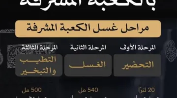 خطوات غسل الكعبة: اهتمام ودقة تعكسان عظمة وقدسية الموقع