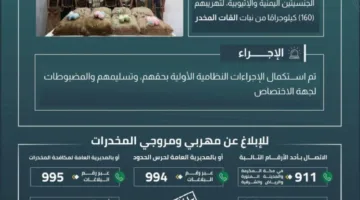 حرس الحدود في جازان يعتقل 8 أفراد مخالفين لقوانين أمن الحدود أثناء محاولتهم تهريب 160 كيلوجرامًا من نبات القات المخدر.