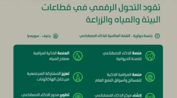 المملكة تعرض 7 مبادرات رقمية مبتكرة تعزز الصحة الحيوانية واستدامة المياه وسلامة الغذاء على المستوى العالمي