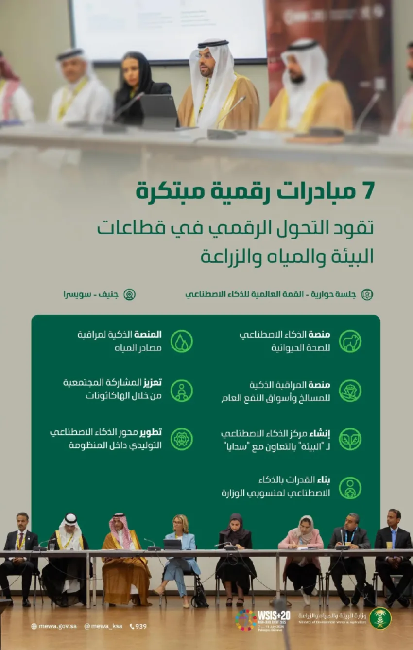 المملكة تعرض 7 مبادرات رقمية مبتكرة تعزز الصحة الحيوانية واستدامة المياه وسلامة الغذاء على المستوى العالمي