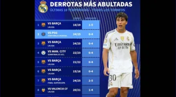 ريال مدريد ينهي موسمًا مخيبًا بأصعب خسارة أمام برشلونة