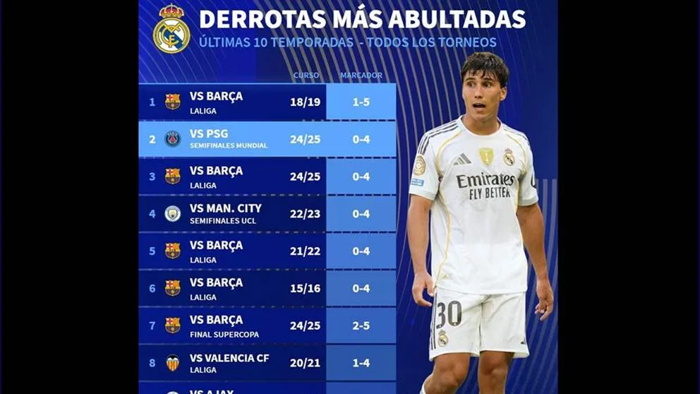 ريال مدريد ينهي موسمًا مخيبًا بأصعب خسارة أمام برشلونة ريال مدريد ينهي موسمًا مخيبًا بأصعب خسارة أمام برشلونة