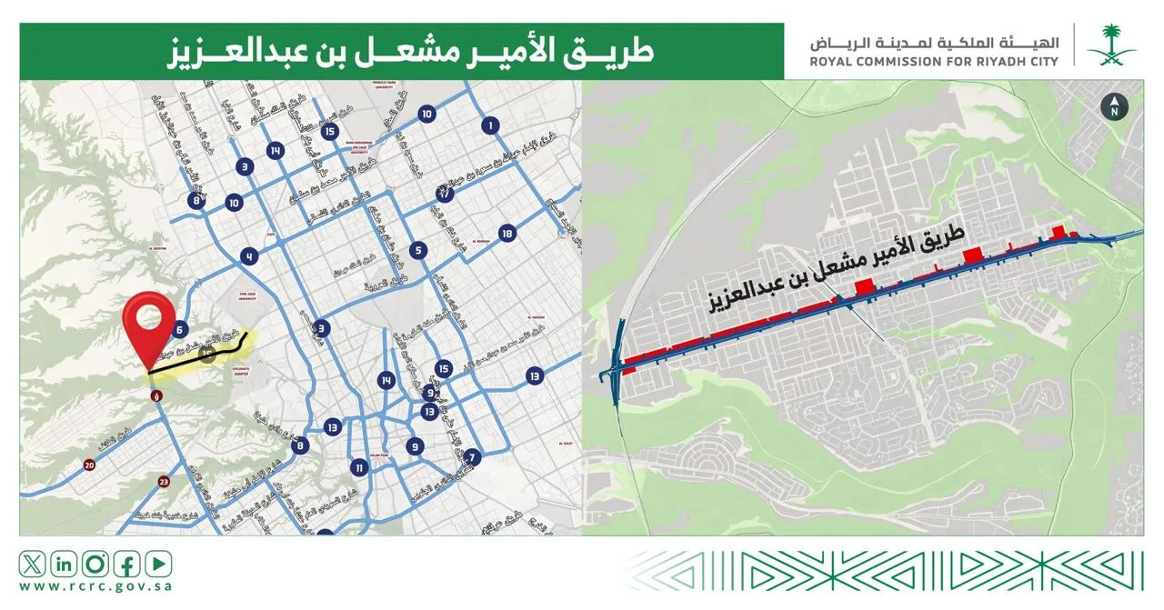 بدء خطوات استملاك العقارات التي تتعارض مع مشاريع تطوير الطرق الدائرية والرئيسية في الرياض بدء خطوات استملاك العقارات التي تتعارض مع مشاريع تطوير الطرق الدائرية والرئيسية في الرياض