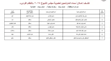 نقدم قائمة المرشحين لانتخابات مجلس الشيوخ في شمال سيناء