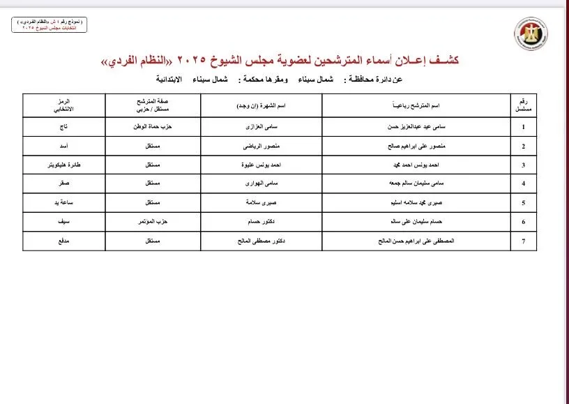 نقدم قائمة المرشحين لانتخابات مجلس الشيوخ في شمال سيناء