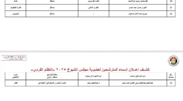 نعلن عن قائمة المرشحين لانتخابات مجلس الشيوخ في الأقصر