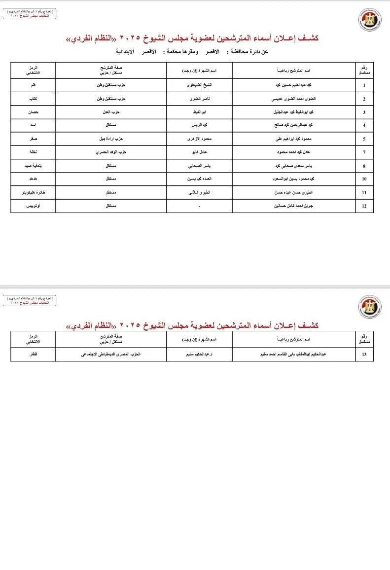 نعلن عن قائمة المرشحين لانتخابات مجلس الشيوخ في الأقصر