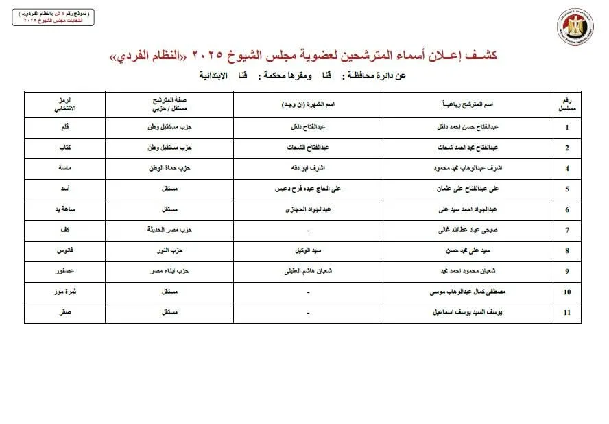 الإعلان الأولي عن مرشحي انتخابات مجلس الشيوخ 2025 عن محافظة قنا الإعلان الأولي عن مرشحي انتخابات مجلس الشيوخ 2025 عن محافظة قنا