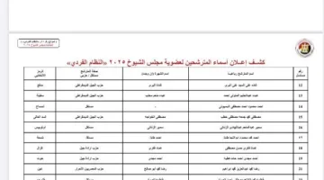 إعلان قائمة المرشحين لانتخابات مجلس الشيوخ في الدقهلية