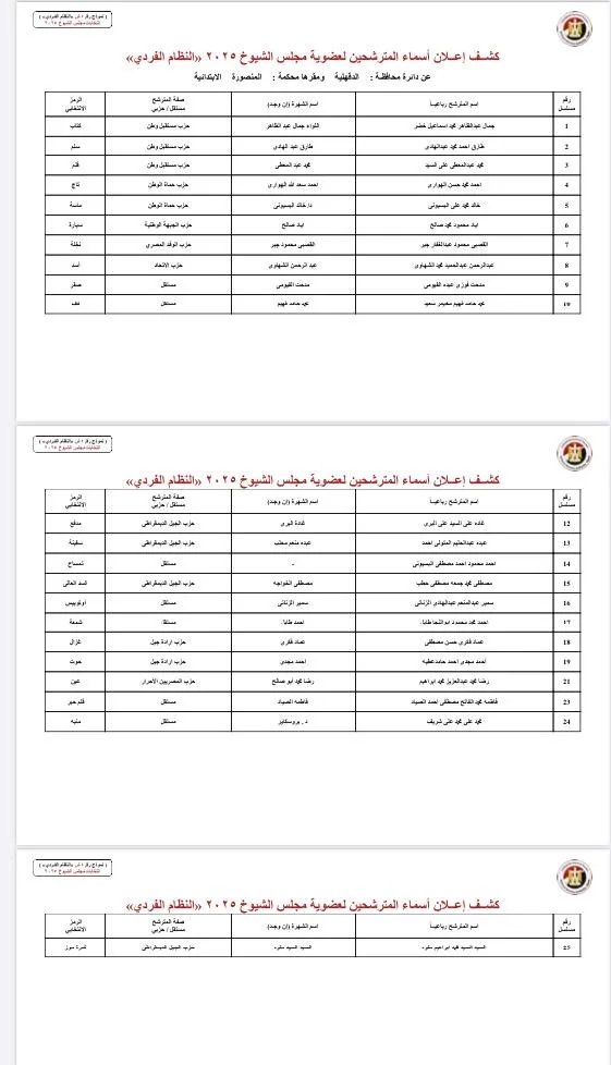 إعلان قائمة المرشحين لانتخابات مجلس الشيوخ في الدقهلية