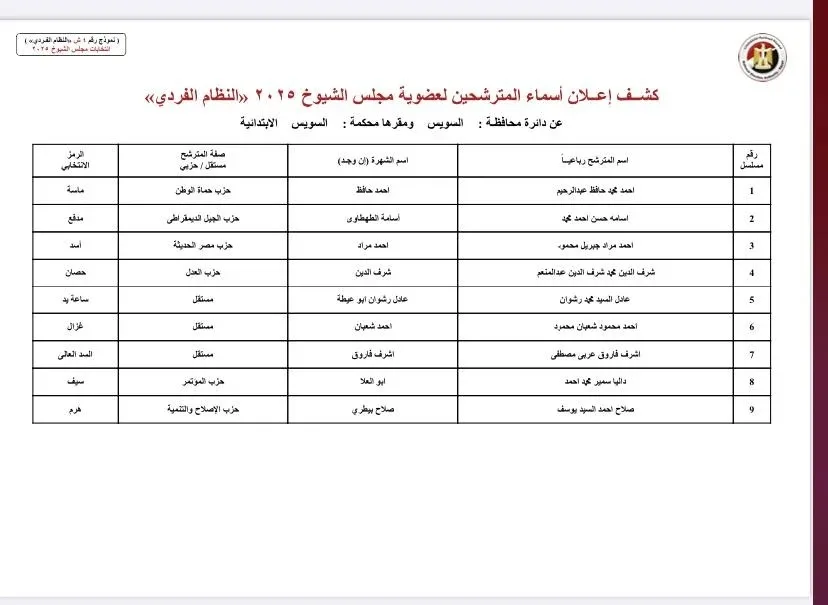 نقدم قائمة المرشحين لانتخابات مجلس الشيوخ في محافظة السويس نقدم قائمة المرشحين لانتخابات مجلس الشيوخ في محافظة السويس