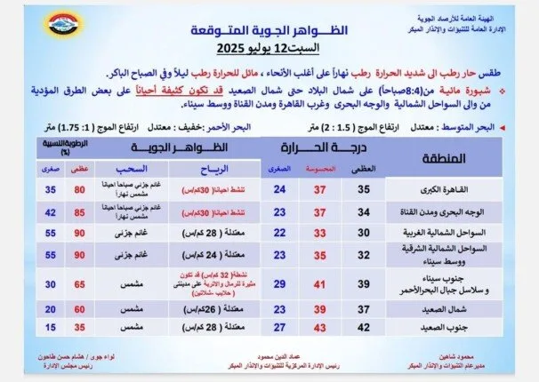 «الهيئة العامة للأرصاد» تُعلن توقعات الطقس لليوم السبت 12 يوليو 2025 | تفاصيل درجات الحرارة