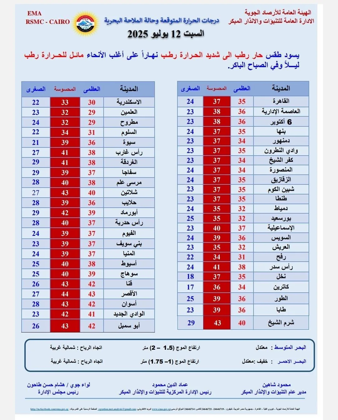 درجات الحرارة تتجاوز الـ 40.. الأرصاد تقدم تفاصيل حالة الطقس لهذا اليوم درجات الحرارة تتجاوز الـ 40.. الأرصاد تقدم تفاصيل حالة الطقس لهذا اليوم
