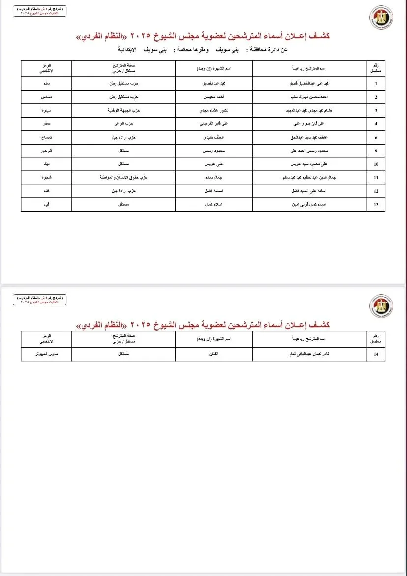 ننشر أسماء المرشحين لمجلس الشيوخ في دائرة محافظة بني سويف