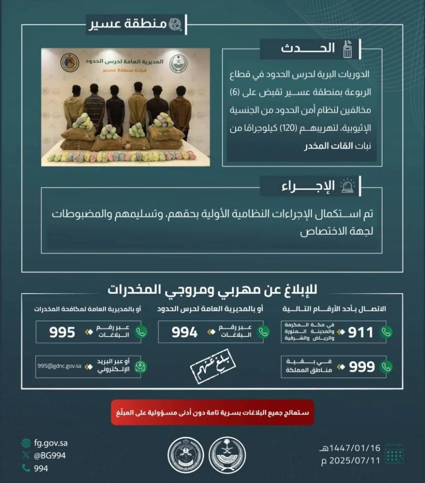 قوات حرس الحدود في عسير تُ apprehend ستة مُخالفين لتهريبهم 120 كيلوغراماً من القات المخدر. قوات حرس الحدود في عسير تُ apprehend ستة مُخالفين لتهريبهم 120 كيلوغراماً من القات المخدر.