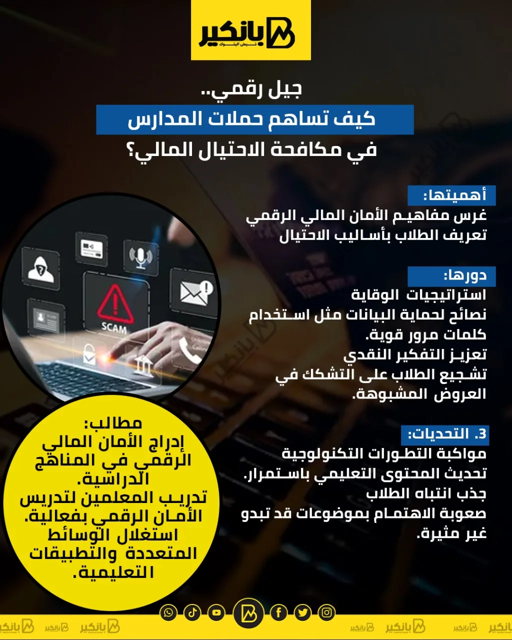 جيل رقمي: كيف تساهم حملات المدارس في مواجهة الاحتيال المالي؟ | إنفوجراف جيل رقمي: كيف تساهم حملات المدارس في مواجهة الاحتيال المالي؟ | إنفوجراف