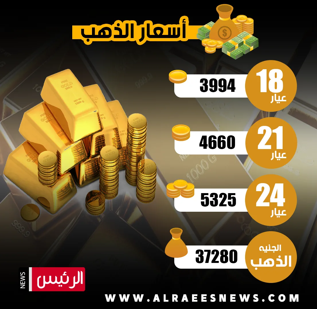 أسعار الذهب في مصر يوم السبت 12 يوليو 2025