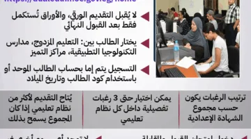 معلومات عن طريقة التقديم لمدارس التكنولوجيا التطبيقية والتعليم المزدوج لعام 2026 – إنفوجرافيك