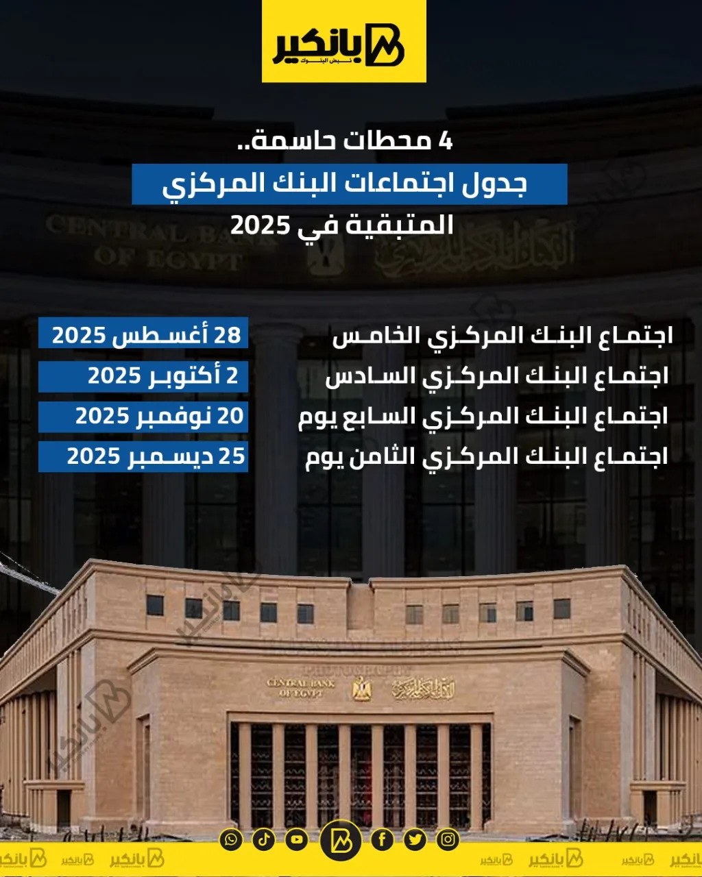 4 محطات رئيسية: الجدول المتبقي لاجتماعات البنك المركزي في 2025 | إنفوجراف 4 محطات رئيسية: الجدول المتبقي لاجتماعات البنك المركزي في 2025 | إنفوجراف