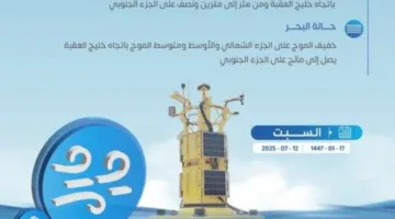 توقعات الطقس اليوم السبت في مناطق المملكة