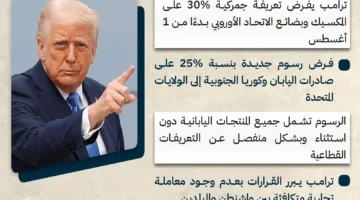 أمريكا تفرض ضرائب بنسبة 30% على الواردات من المكسيك والاتحاد الأوروبي
