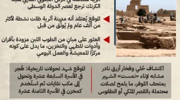 اكتشاف أثري حديث في الزاوية الجنوبية الشرقية لمعبد الكرنك