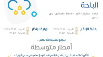 أمطار معتدلة ورياح في منطقة الباحة.. وتوقعات الأرصاد تحذر