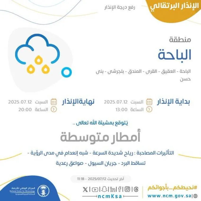 أمطار معتدلة ورياح في منطقة الباحة.. وتوقعات الأرصاد تحذر أمطار معتدلة ورياح في منطقة الباحة.. وتوقعات الأرصاد تحذر