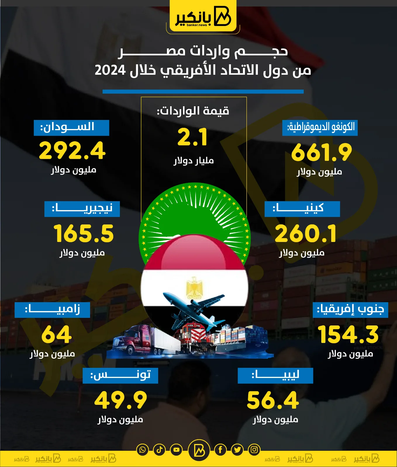 حجم الصادرات المصرية من دول الاتحاد الإفريقي في عام 2024 | رسم بياني حجم الصادرات المصرية من دول الاتحاد الإفريقي في عام 2024 | رسم بياني