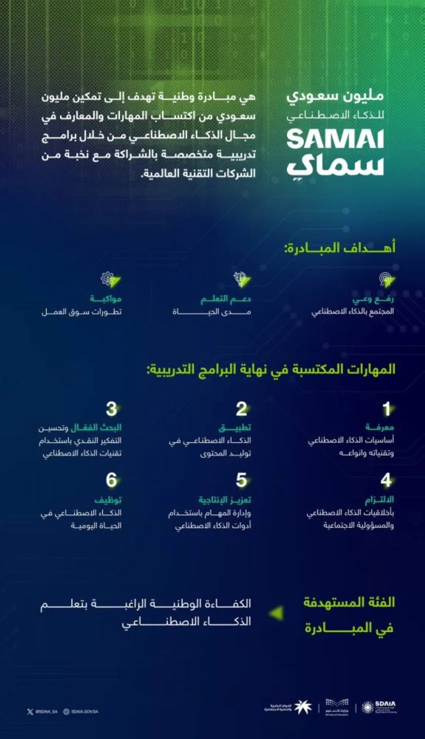 دعوة لمليون مواطن للانضمام إلى برنامج الذكاء الاصطناعي دعوة لمليون مواطن للانضمام إلى برنامج الذكاء الاصطناعي