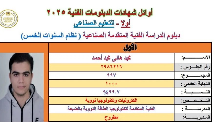 والد الطالب في الدبلومات الفنية لـ«كشكول»: ابني عمل بجد منذ صغره ولم نتلق أي اتصال من الوزير بعد والد الطالب في الدبلومات الفنية لـ«كشكول»: ابني عمل بجد منذ صغره ولم نتلق أي اتصال من الوزير بعد