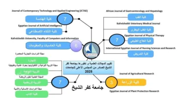 جامعة كفر الشيخ: المجلات العلمية تحقق أعلى تصنيفات من المجلس الأعلى للجامعات في يوليو 2025