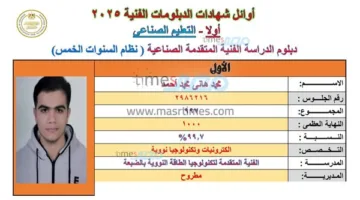 محمد هاني يحقق المركز الأول في دبلوم الصناعات بجمهورية مصر بمعدل 99.7%