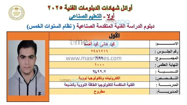 محمد هاني يحقق المركز الأول في دبلوم الصناعات بجمهورية مصر بمعدل 99.7% محمد هاني يحقق المركز الأول في دبلوم الصناعات بجمهورية مصر بمعدل 99.7%