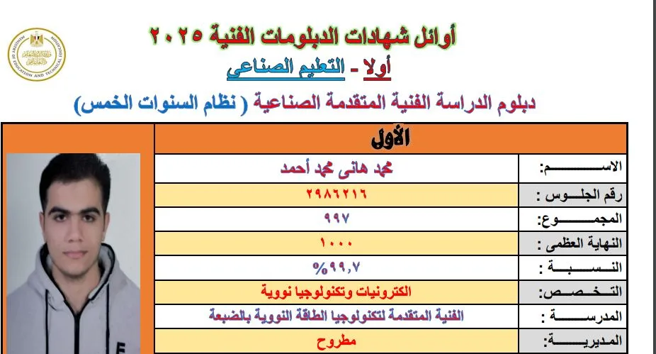 نتائج الدبلومات الفنية الدور الأول 2025: كيفية الاستعلام المجاني عن الأوائل نتائج الدبلومات الفنية الدور الأول 2025: كيفية الاستعلام المجاني عن الأوائل
