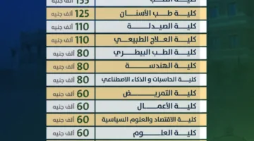 جامعة القاهرة الأهلية تكشف عن الرسوم الدراسية للسنة الجامعية 2025/2026