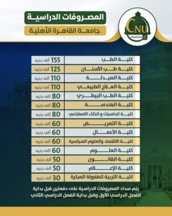 جامعة القاهرة الأهلية تكشف عن رسوم الدراسة للعام الأكاديمي 2025/2026 جامعة القاهرة الأهلية تكشف عن رسوم الدراسة للعام الأكاديمي 2025/2026