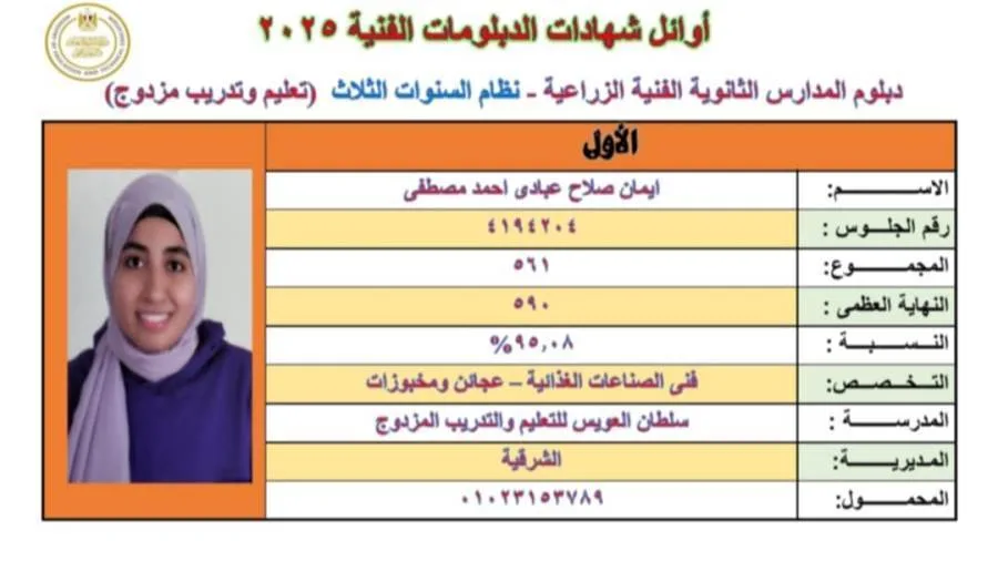“إيمان صلاح” تتصدر قائمة الدبلومات الفنية في الشرقية: أطمح لأن أكون دكتورة تغذية أو مهندسة.