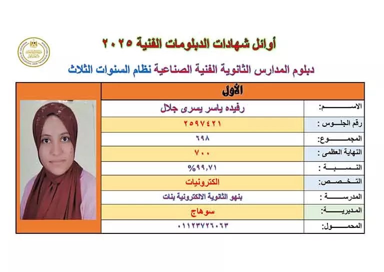 أسماء أوائل الدبلومات الفنية 2025