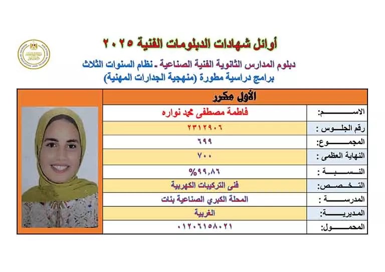 أسماء أوائل الدبلومات الفنية 2025