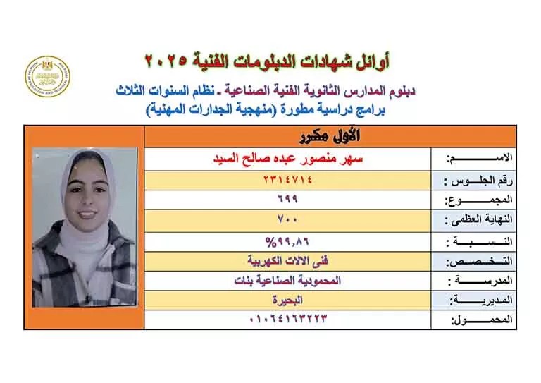 أسماء أوائل الدبلومات الفنية 2025