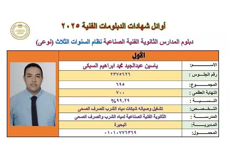 أسماء أوائل الدبلومات الفنية 2025