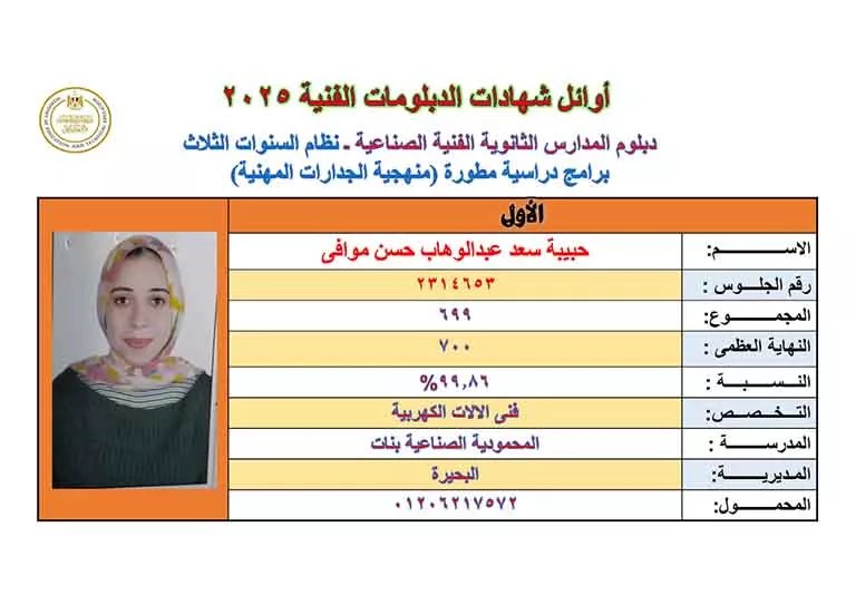 أسماء أوائل الدبلومات الفنية 2025