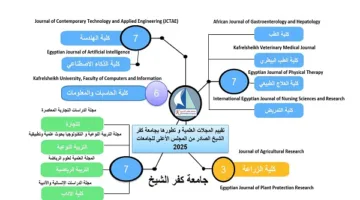 جامعة كفر الشيخ تتفوق في تصنيف الدوريات العلمية المصرية في يوليو 2025