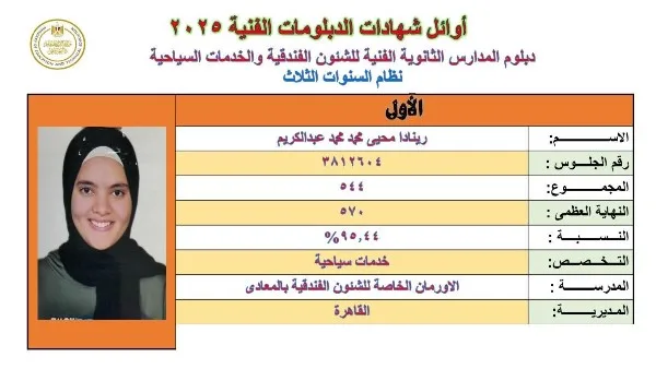 محافظ القاهرة يبارك للطلاب المتفوقين في الدبلومات الفنية محافظ القاهرة يبارك للطلاب المتفوقين في الدبلومات الفنية